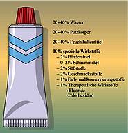 Standardzusammensetzung einer handelsüblichen Zahnpaste