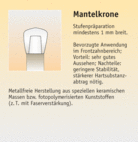 Mantelkrone